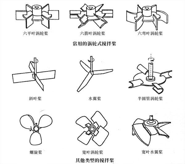 攪拌槳示意圖