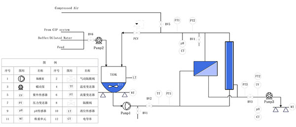 K2TFF-SYSTEM切向流設(shè)備P&ID