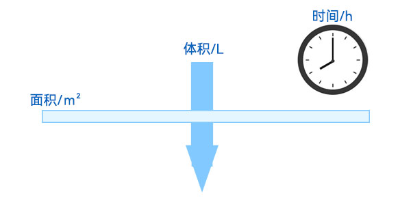 通量示意圖